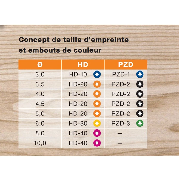 Vis Bois Heco Topix Plus Acier Zingué Fraisée 8x260mm FP HD40 X50 – Image 2