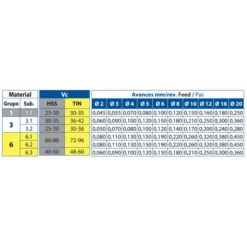 Foret Métaux HSS Laminé Noir DIN338N Diamètre 16 Mm 10478 8424448104786