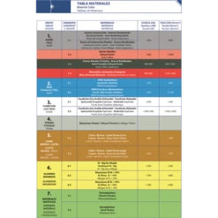 Taraud Machine Gun HSSE Coupe Droite 3x50 Mm Izar 62774
