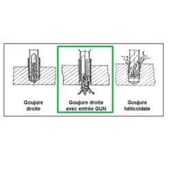 Taraud Machine Droit Métrique HSS ISO529 - M12 - Pas 1.75 Mm Izar 38189