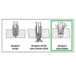 Taraud Machine Hélicoïdal HSSE 5% Cobalt - Queue Renforcée - M6 - Pas 1 Mm Izar 63062
