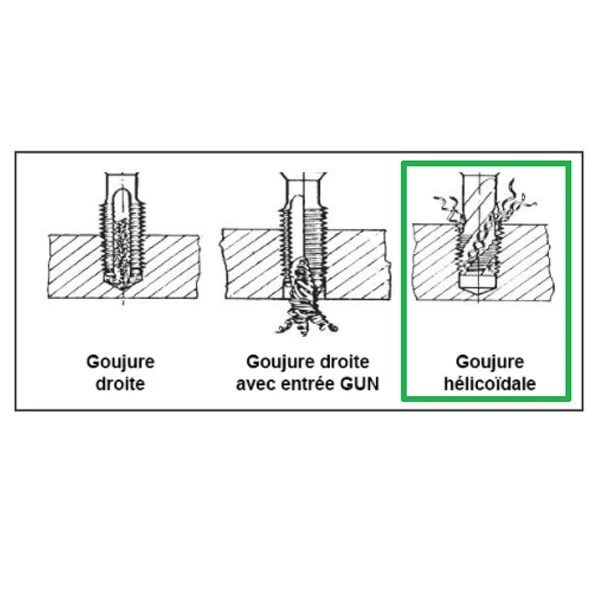 Taraud Machine Hélicoïdal HSSE 5% Cobalt - Queue Renforcée - M6 - Pas 1 Mm Izar 63062